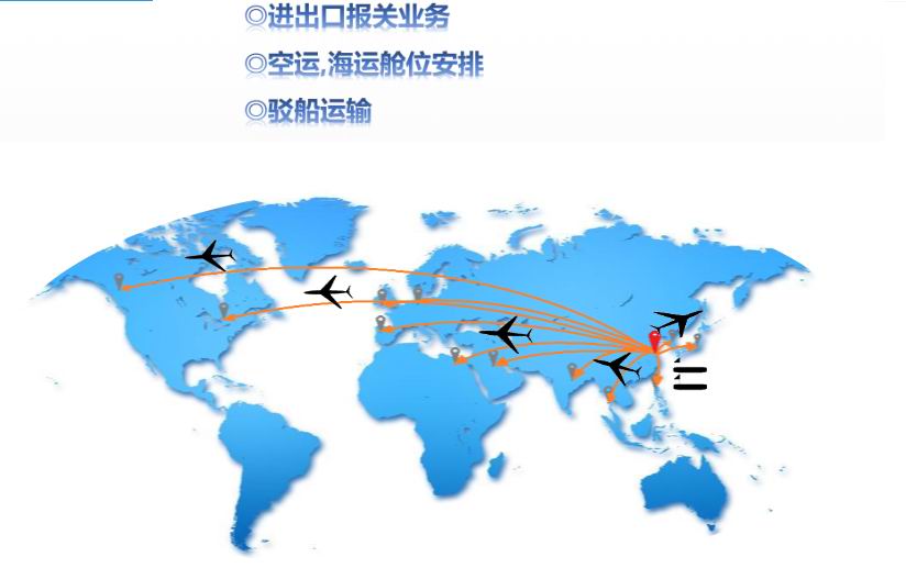 国际空海运业务